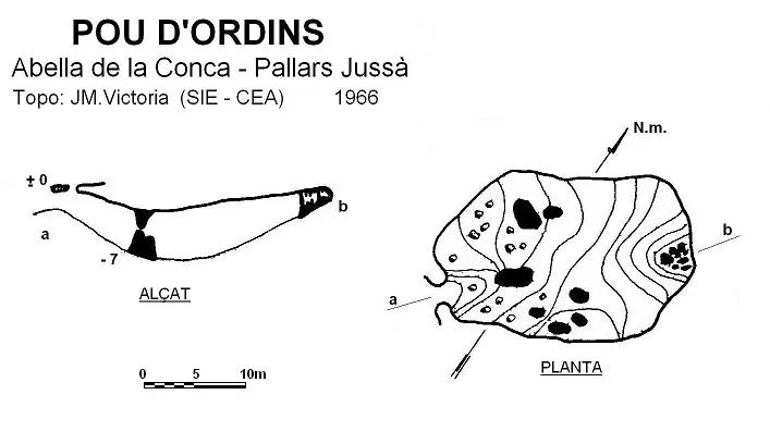 Survey of ORDINS, POU D'