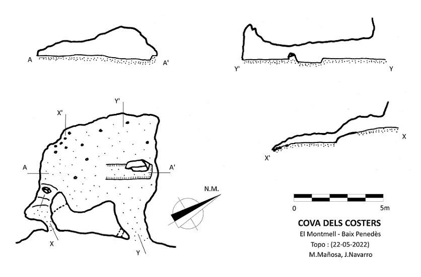 Topografía de COSTERS, COVA DELS