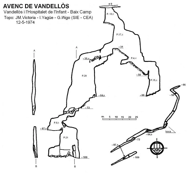 Topografía de VANDELLÒS, AVENC DE