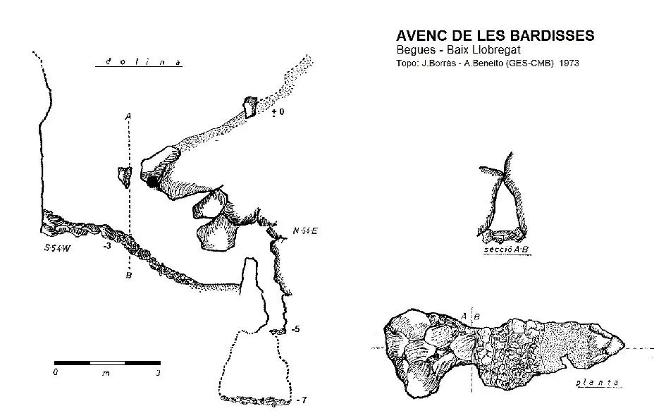 Survey of BARDISSES, AVENC DE LES