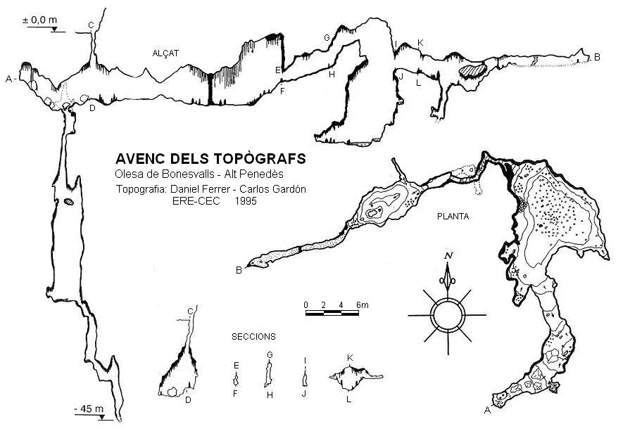 Survey of TOPÒGRAFS, AVENC DELS