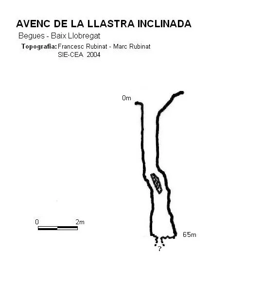Survey of LLASTRA INCLINADA, AVENC DE LA