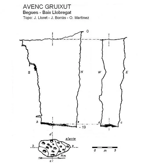 Topographie de GRUIXUT,  AVENC
