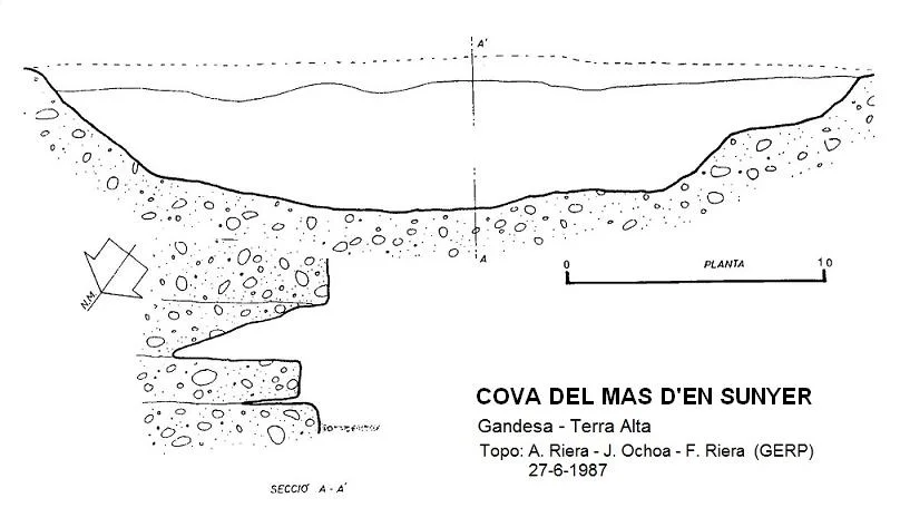 Topografia de MAS D'EN SUNYER, COVA DEL