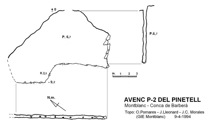 Topografía de PINETELL, AVENC P-2 DEL