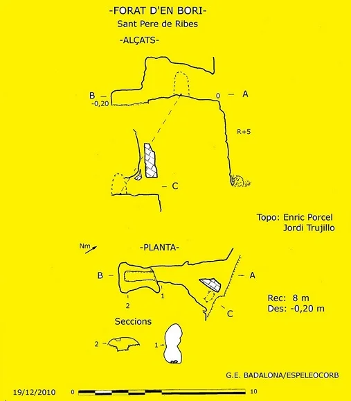 Survey of BORI, FORATS D'EN