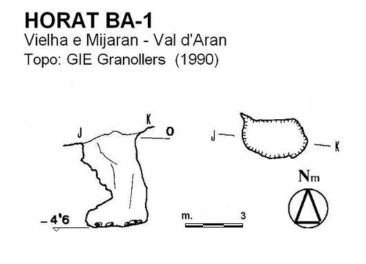 Survey of BA-1, HORAT