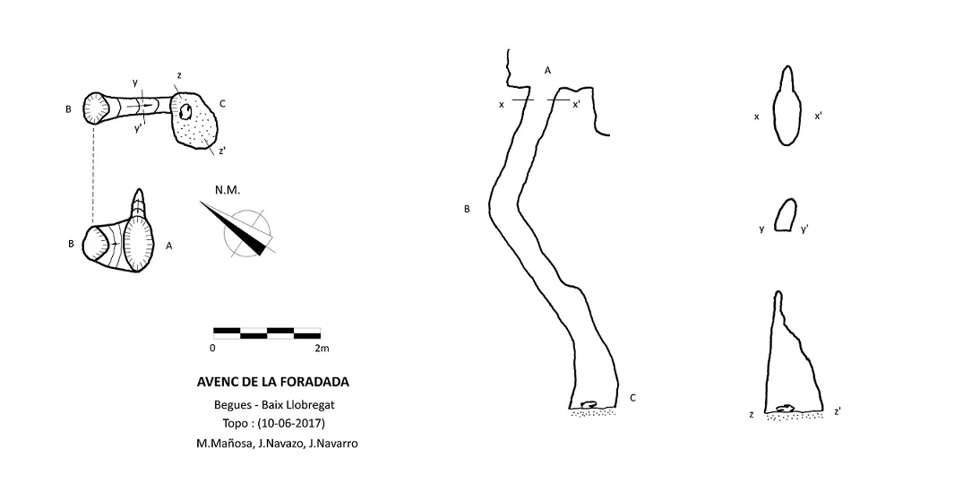 Topografía de FORADADA, AVENC DE LA