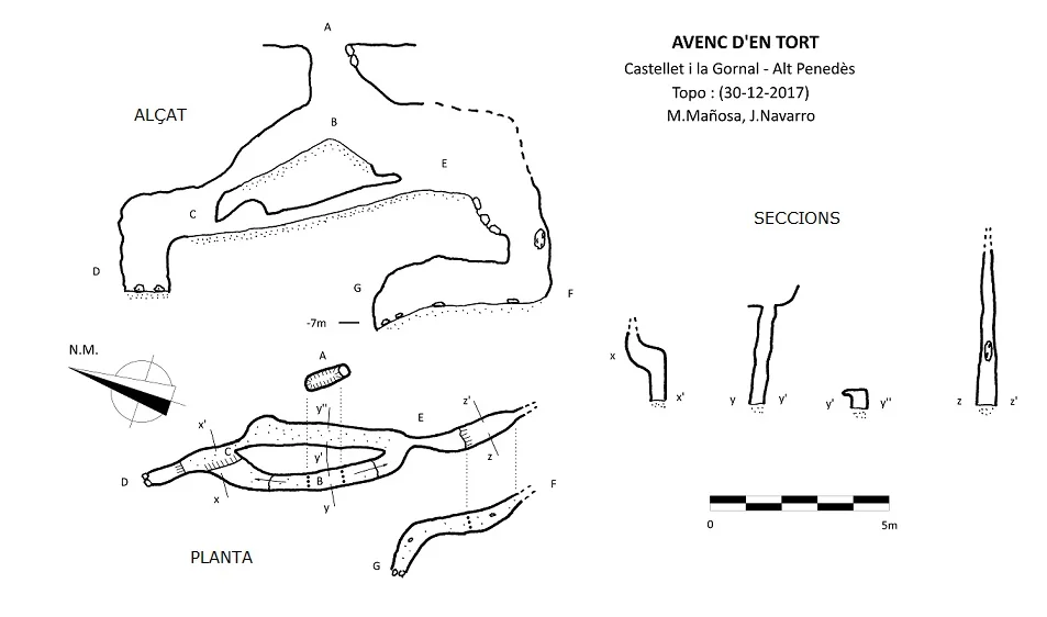 Topografía de TORT, AVENC D'EN