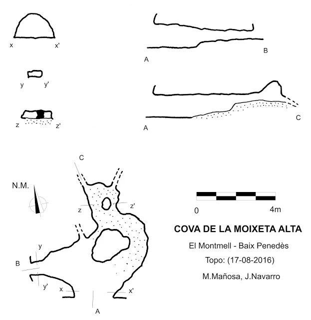 Topographie de MOIXETA ALTA, COVA DE LA