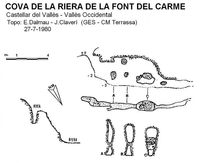 Topografia de RIERA DE LA FONT DEL CARME, COVA DE LA