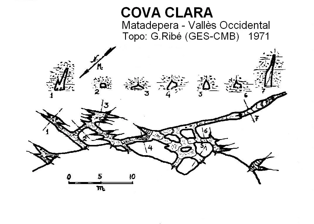 Topographie de CLARA, COVA