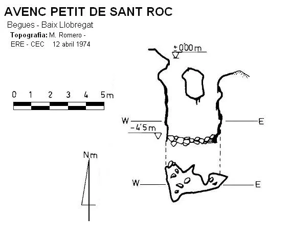 Topographie de SANT ROC,  AVENC PETIT DE