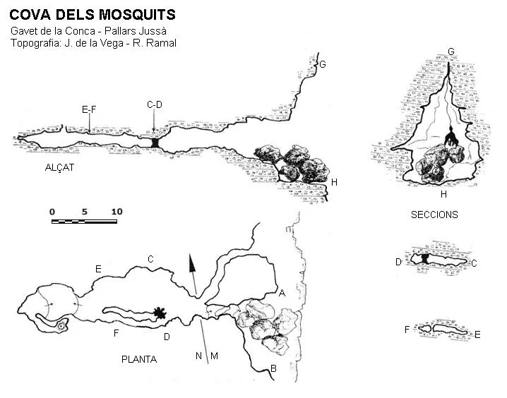 Survey of MOSQUITS, COVA DELS