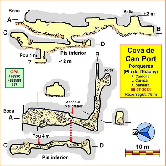 Survey of CAN PORT, COVA DE