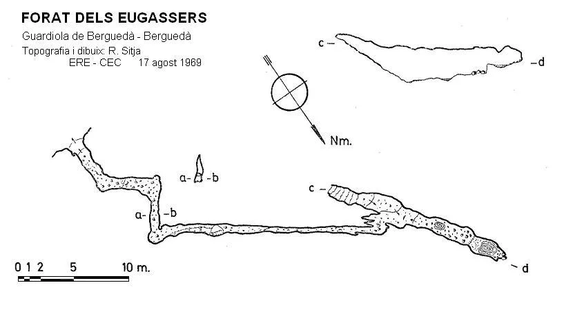 Survey of EUGASSERS, FORAT DELS