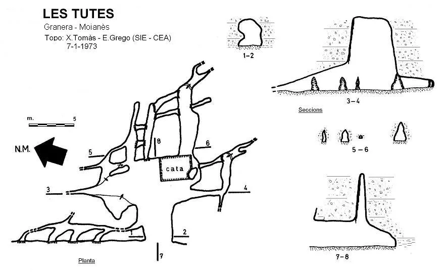 Survey of TUTES, LES