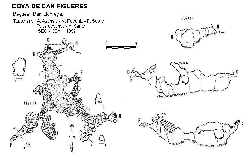 Survey of CAN FIGUERES, COVA DE