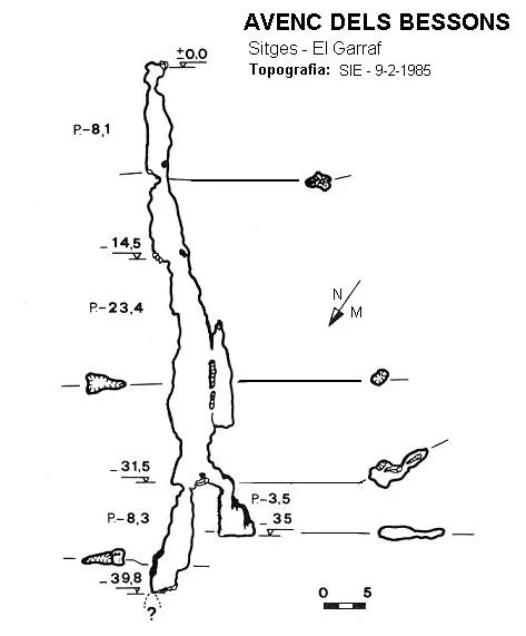 Topografía de BESSONS, AVENC DELS