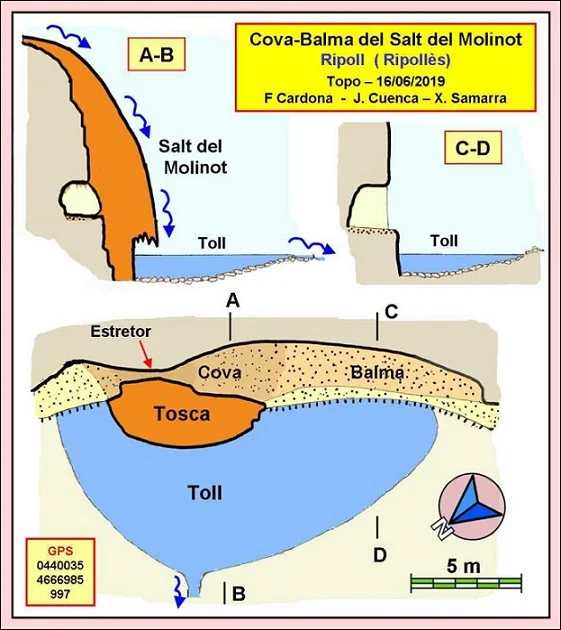 Topografia de SALT DEL MOLINOT, COVA-BALMA DEL