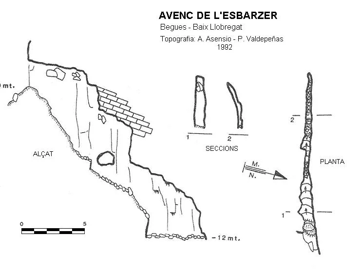 Topografía de ESBARZER, AVENC DE L'