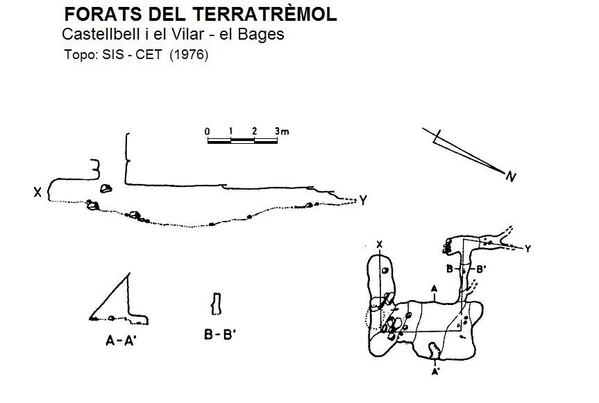 Survey of TERRATRÈMOL, FORATS DEL