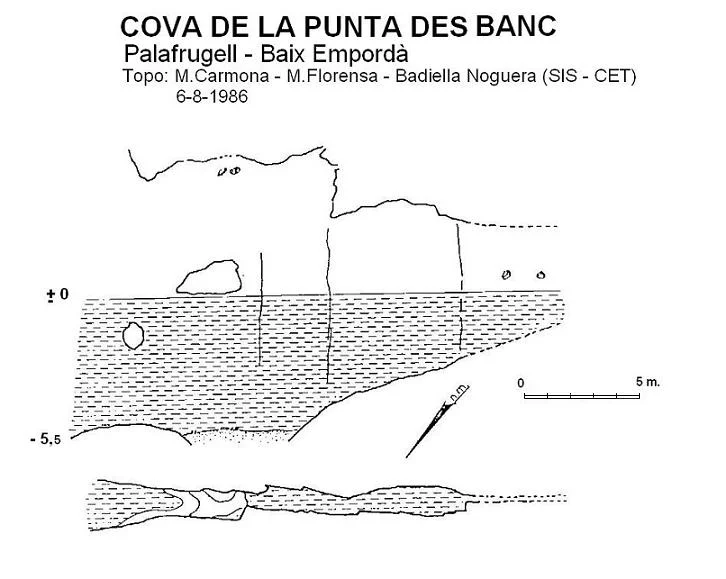 Topographie de PUNTA DES BANC, COVA DE LA