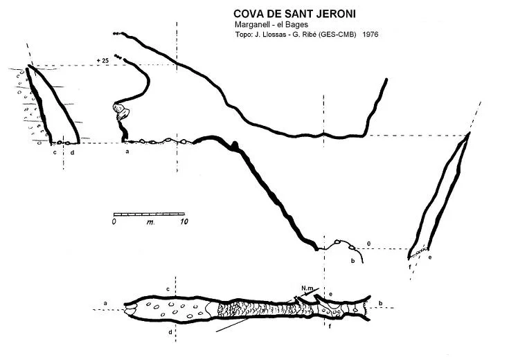Survey of SANT JERONI, COVA DE