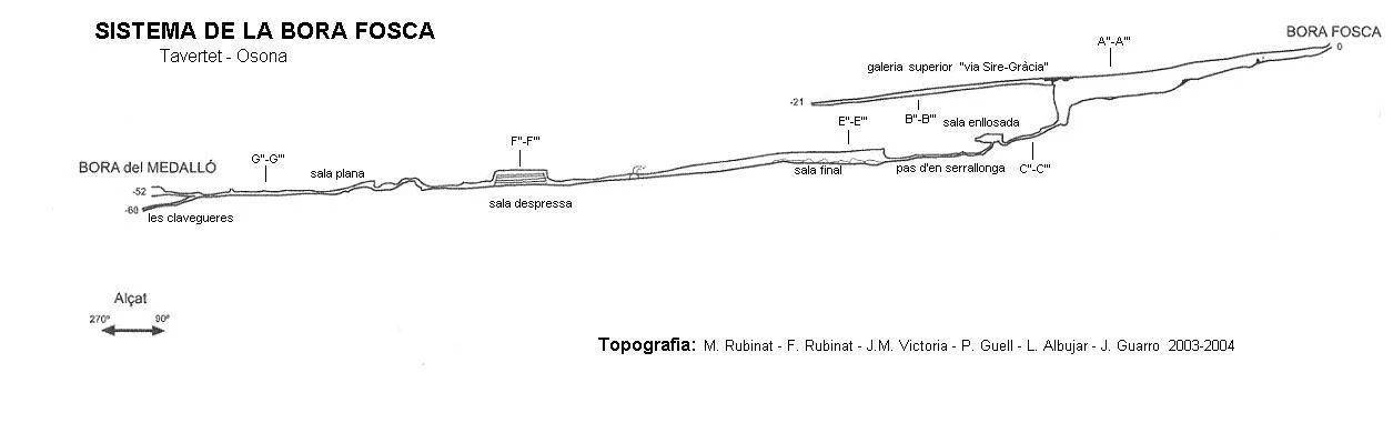 Topografia de FOSCA, SISTEMA DE LA BORA