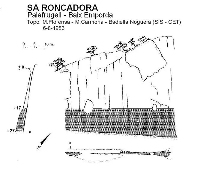 Topografia de RONCADORA, SA
