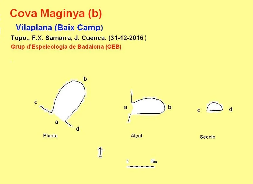 Topografía de MAGINYA B, COVA