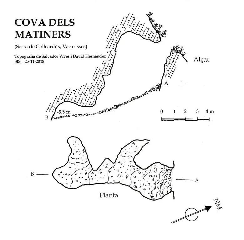 Survey of MATINERS, COVA DELS