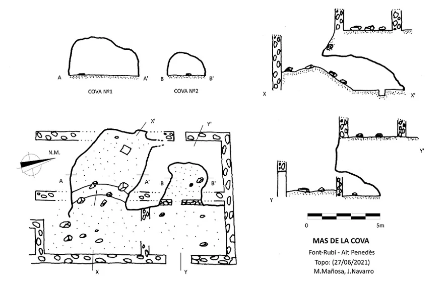 Topographie de MAS DE LA COVA