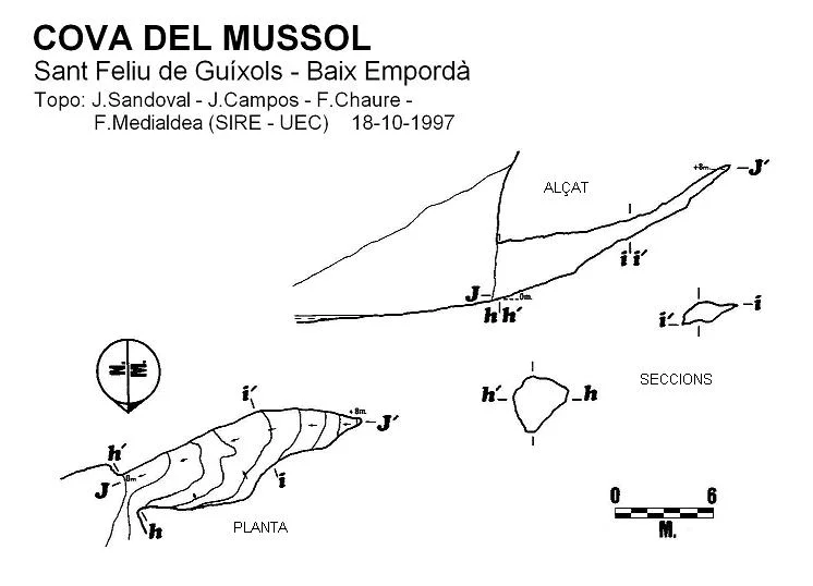 Topografía de MUSSOL, COVA DEL