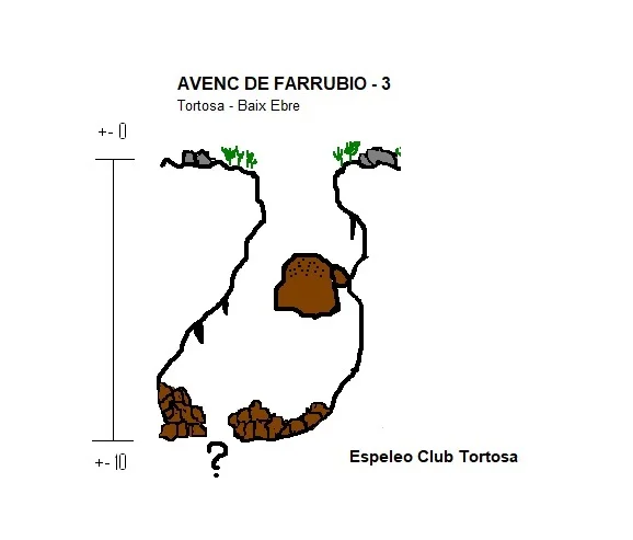 Topografia de FARRUBIO-3, AVENC DE