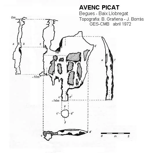 Topographie de PICAT, AVENC