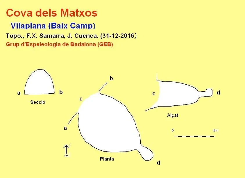 Topographie de MATXOS, COVA DELS