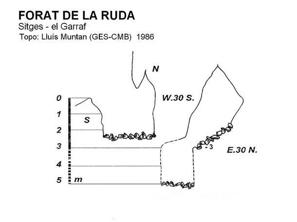 Topografia de RUDA, FORAT DE LA