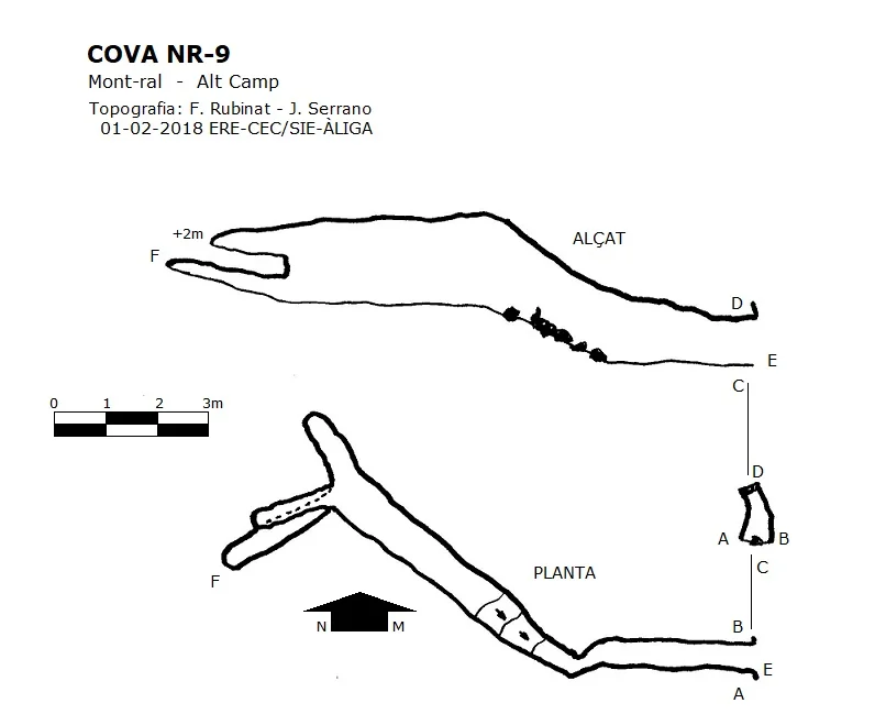 Topografia de NR-9, COVA