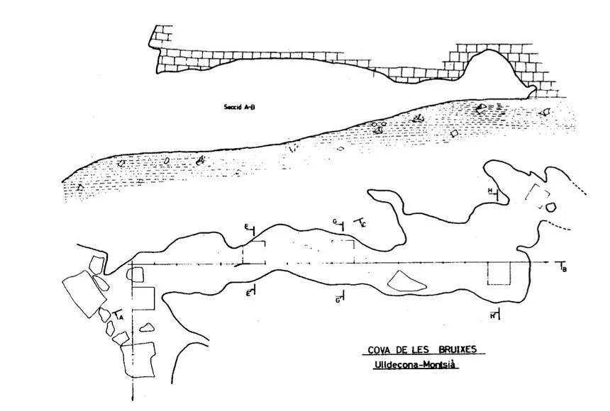 Topografía de BRUIXES, COVA DE LES