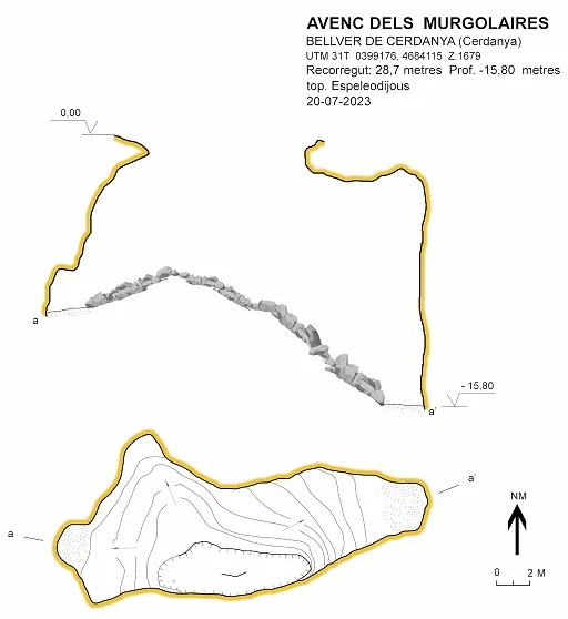 Survey of MURGOLAIRES, AVENC DELS