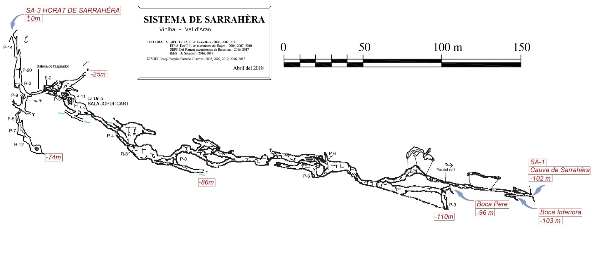 Topografía de SARRAHÈRA, SISTEMA DE