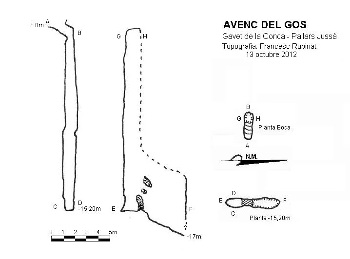 Topografia de GOS, AVENC DEL