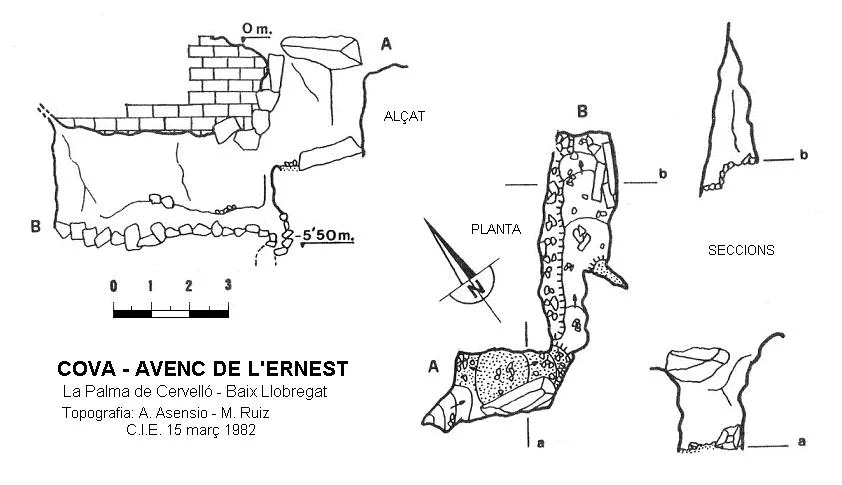 Survey of ERNEST, COVA-AVENC DE L'