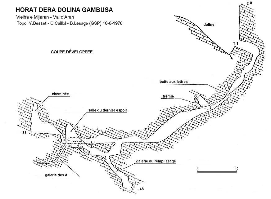 Survey of DOLINA GAMBUSA, HORAT DERA
