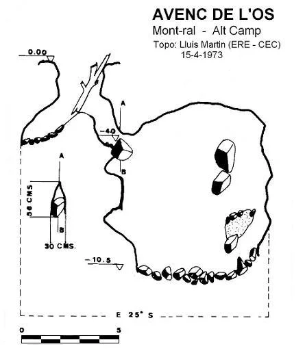 Topographie de OS, AVENC DE L'