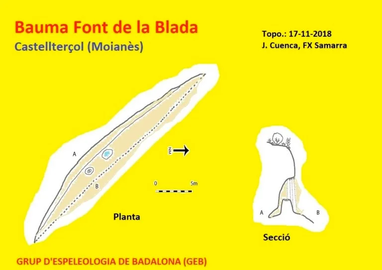 Topographie de FONT DE LA BLADA, BAUMA DE LA