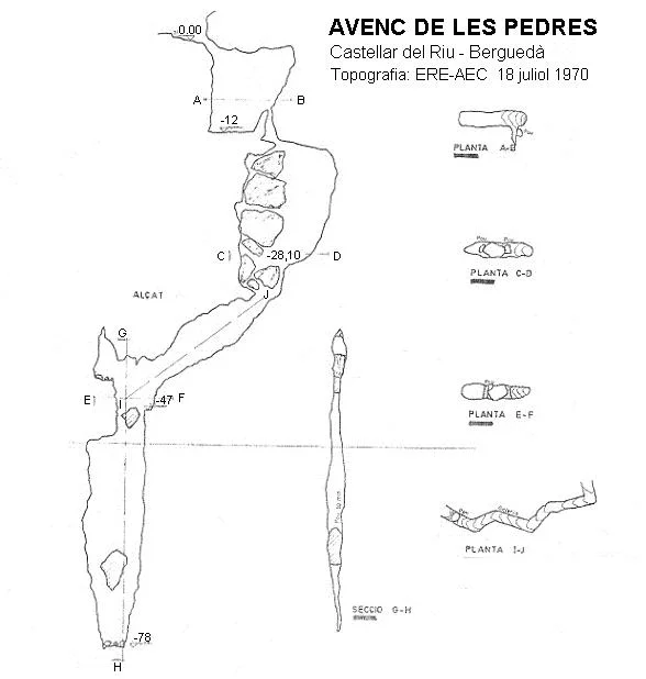 Topographie de PEDRES, AVENC DE LES