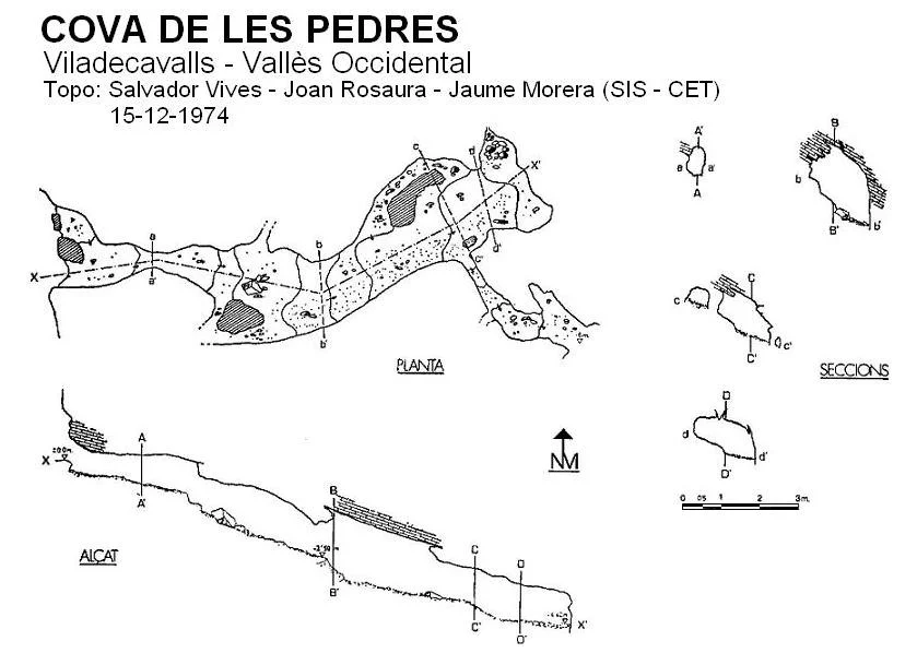 Topografía de PEDRES, COVA DE LES