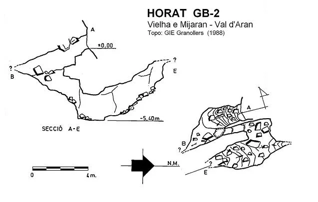 Topographie de GB-2, HORAT